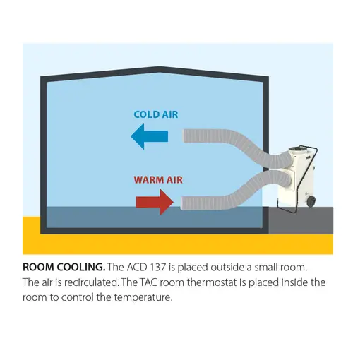 Master ACD 137 room cooling outside