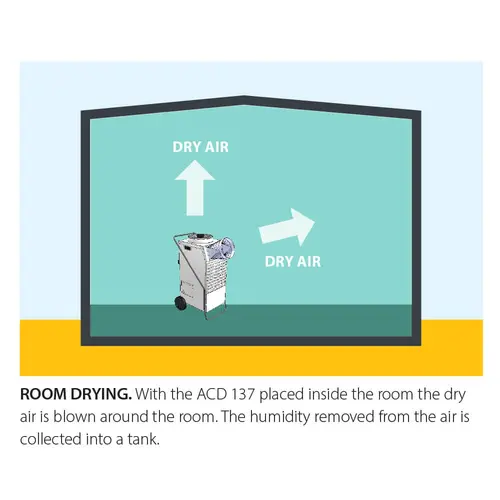 Master ACD 137 room drying