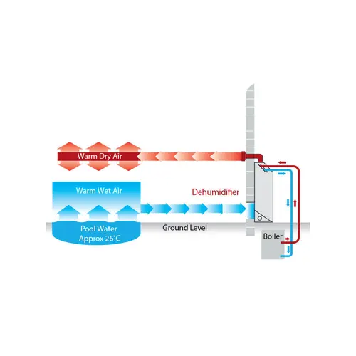 Installation – through the wall with air heating