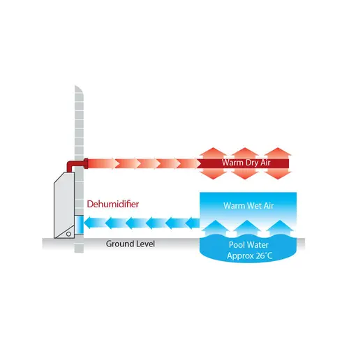 Installation – through the wall