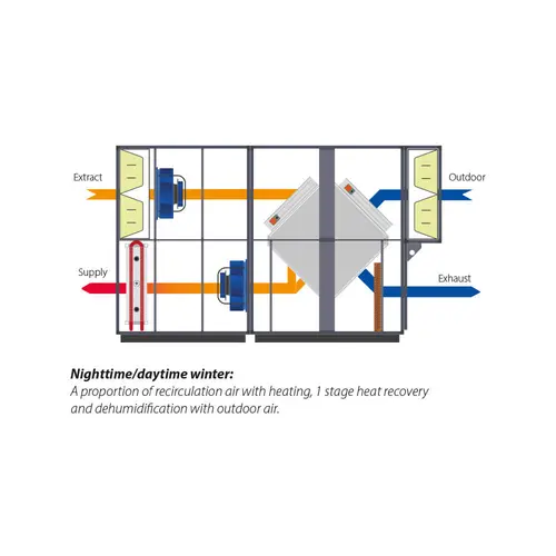 Diagram over Dantherm Dan X XKS