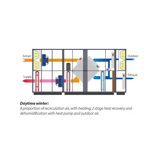 Schema Dantherm DanX XWPS