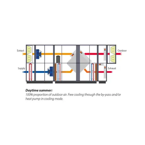 Dantherm DanX XWPRS diagram