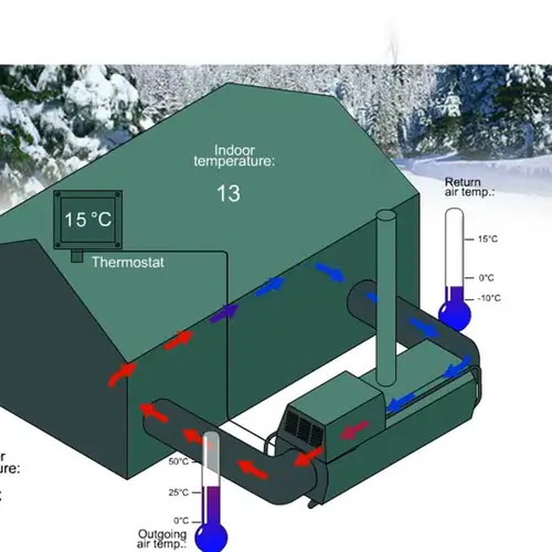 VA-M tent heater video