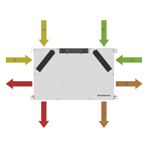 Dantherm RCC væg vandret venstre opsætning