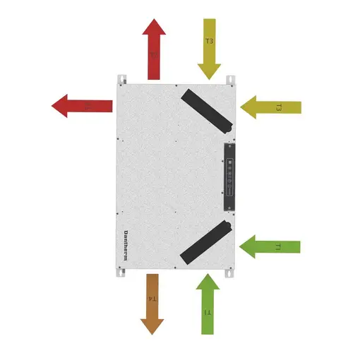 Dantherm RCC væg lodret venstre opsætning