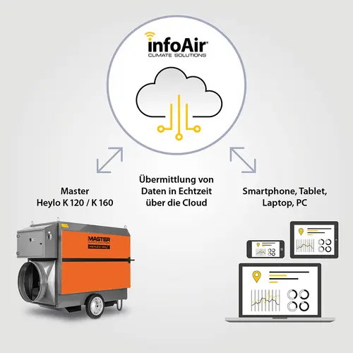 Info Air illustration K120 K160 square 2024 DE web
