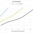 CDF 50 Capacity Curves