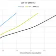 CDF 70 Capacity Curves
