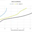DHC 55 Capacity Curves