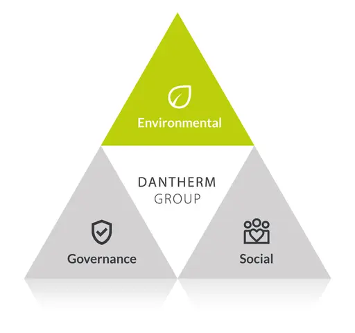 Triangle environmental