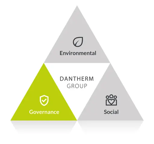 Triangle governance