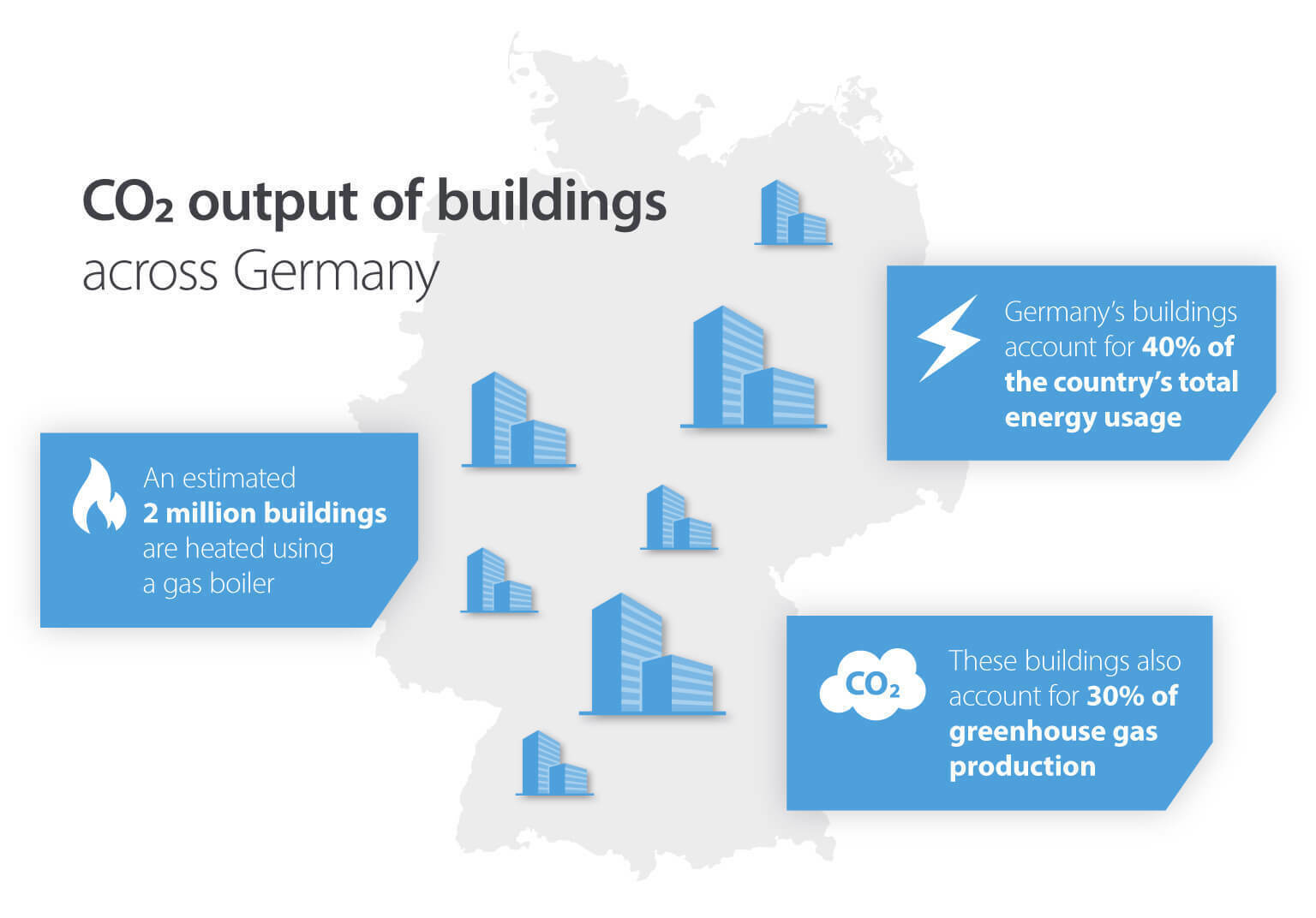 CO2 output of buildings in Germany