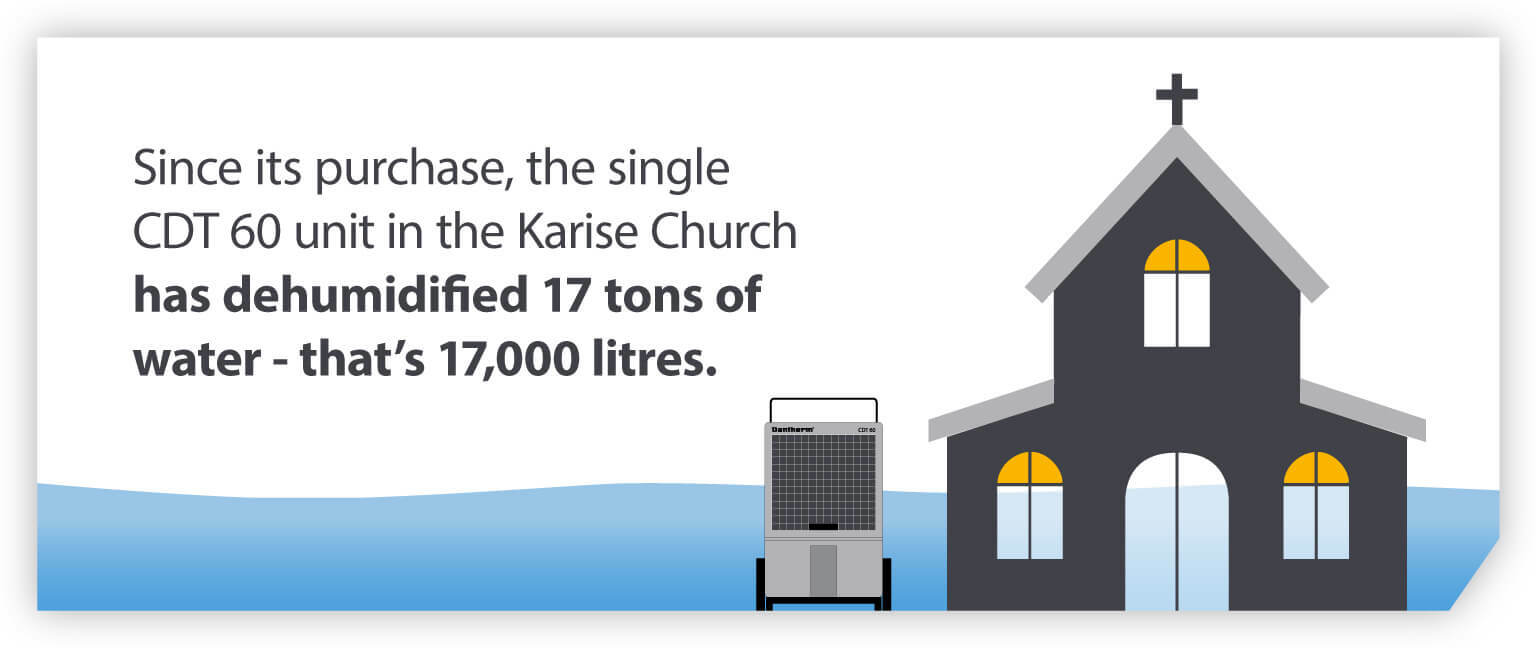 Karise Church CDT 60 dehumidifier