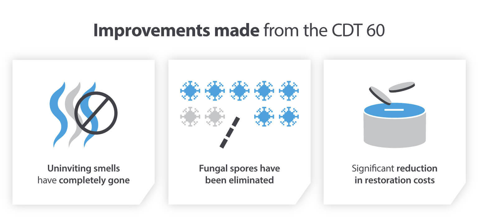 CDT 60 dehumidifier improvements