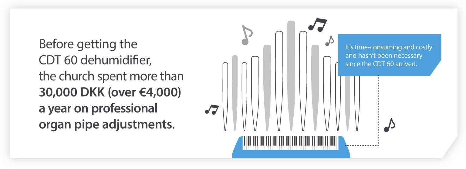 CDT 60 dehumidifier organ pipe adjustments