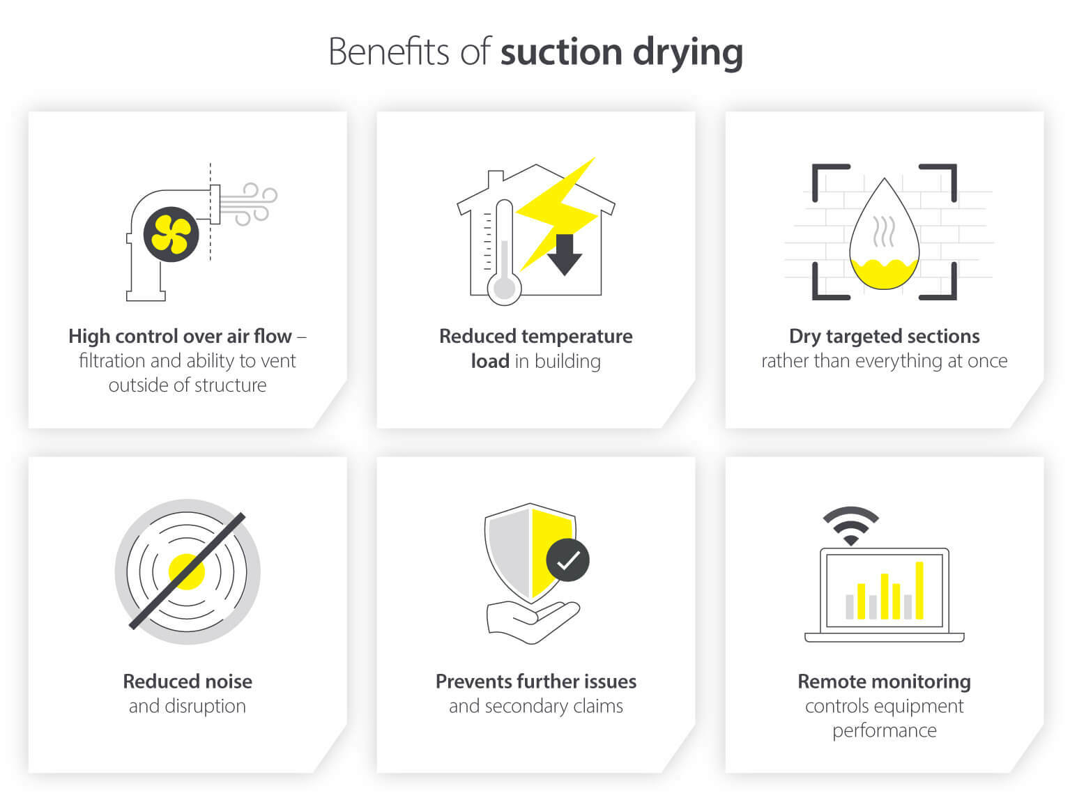 Benefits of suction or vacuum drying - negative pressure drying - Infographic image
