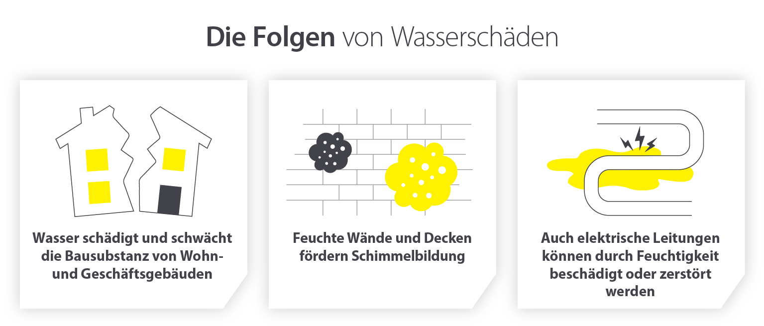 Die Folgen von Wasserschäden