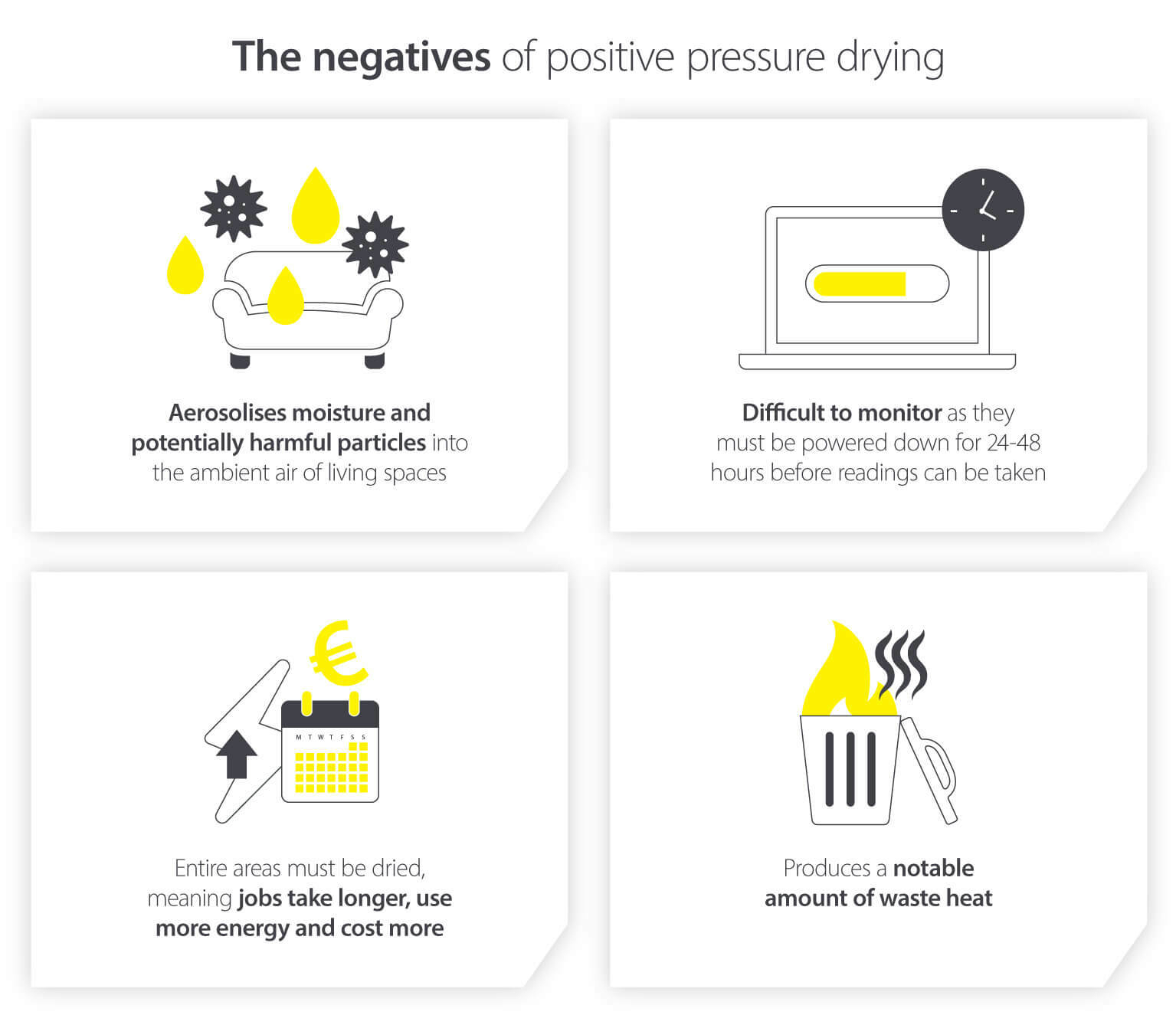Image showing the harmful negatives of positive pressure drying - Infographic image