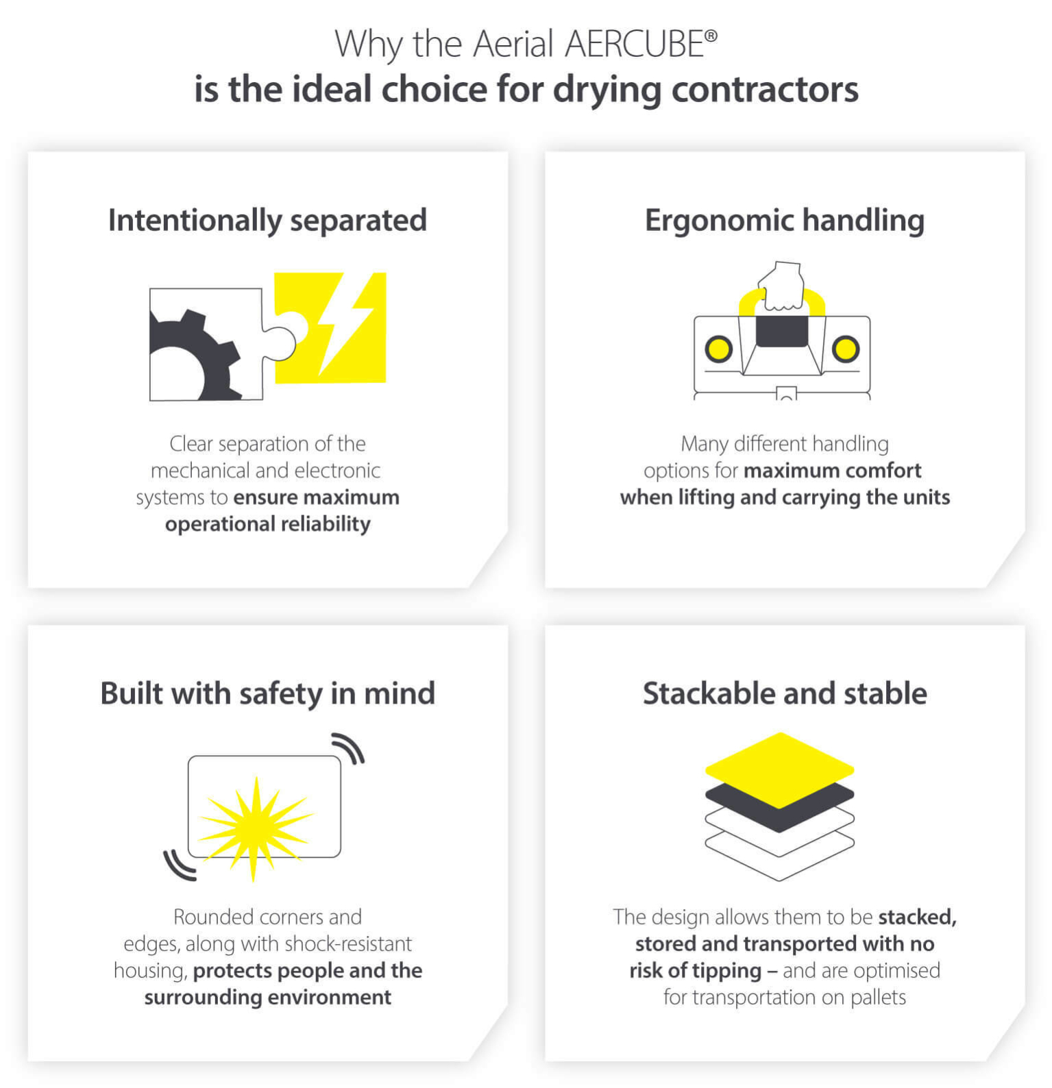 Infographic showing why water damage drying professionals use the Aerial Aercube system