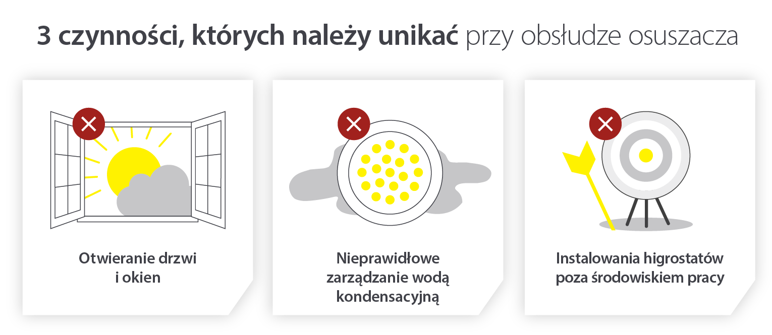 oszczędzanie energii - 3 czynności, których należy unikać podczas eksploatacji osuszacza - Infografika