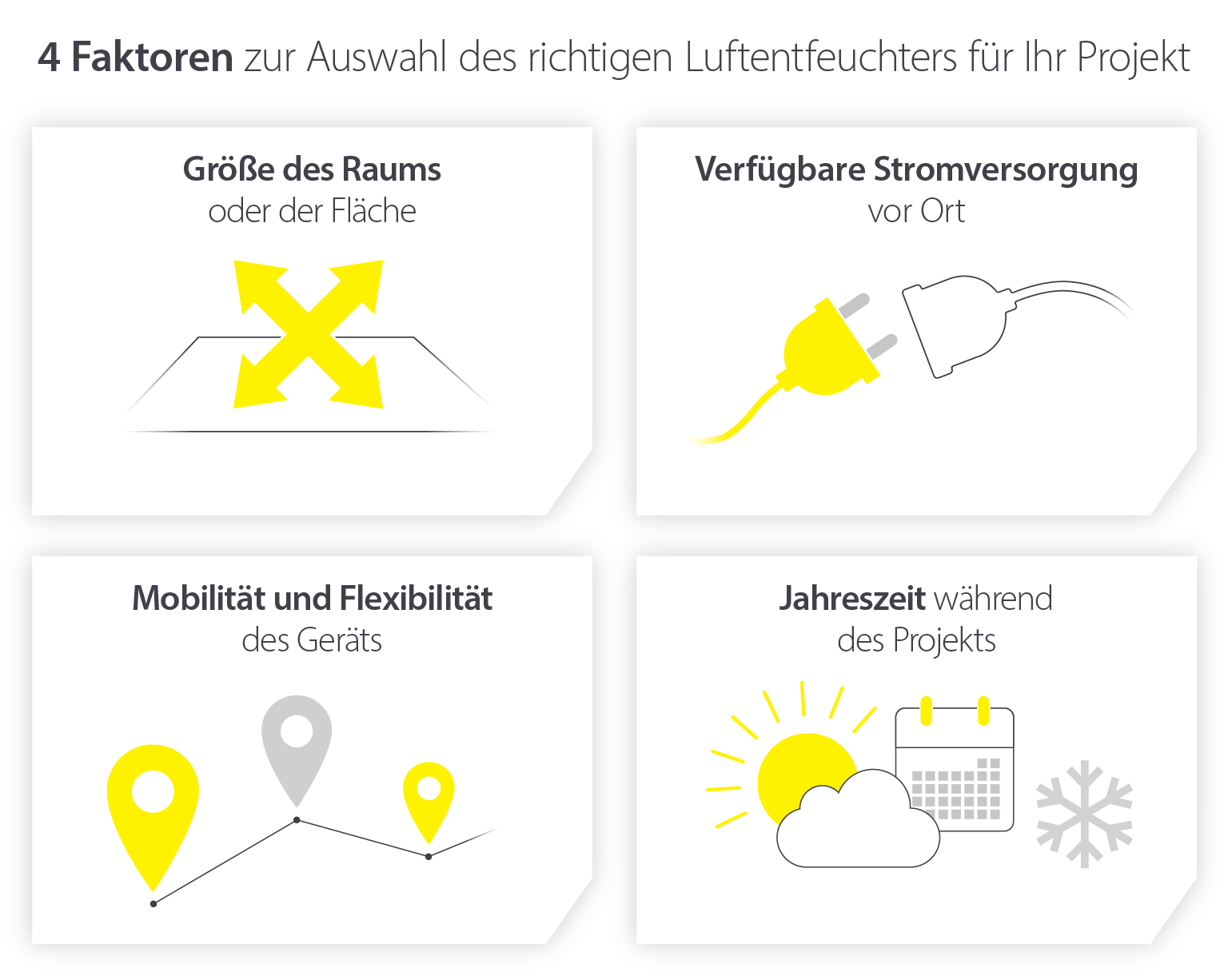 Faktoren, die Ihnen bei der Wahl des richtigen Luftentfeuchters für Ihre Bauanforderungen helfen - Infografik