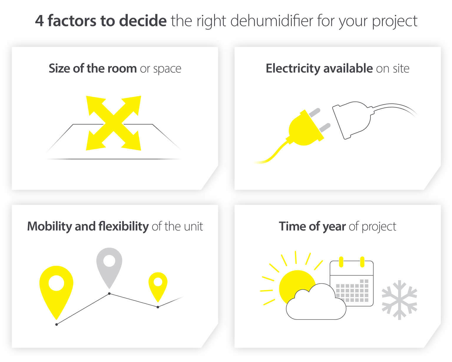 Factors to help choose the right type of dehumidifier for your construction needs - Infographic image