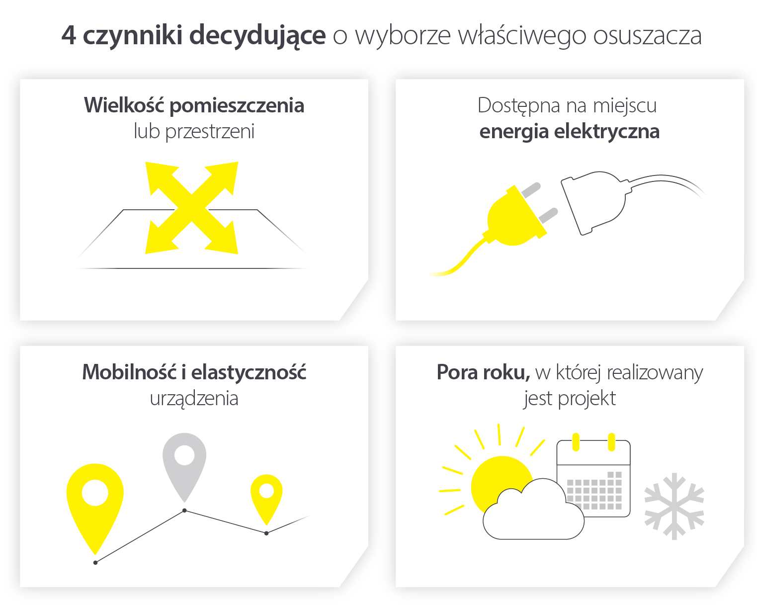 Czynniki pomagające wybrać odpowiedni typ osuszacza dla Państwa potrzeb budowlanych - Infografika