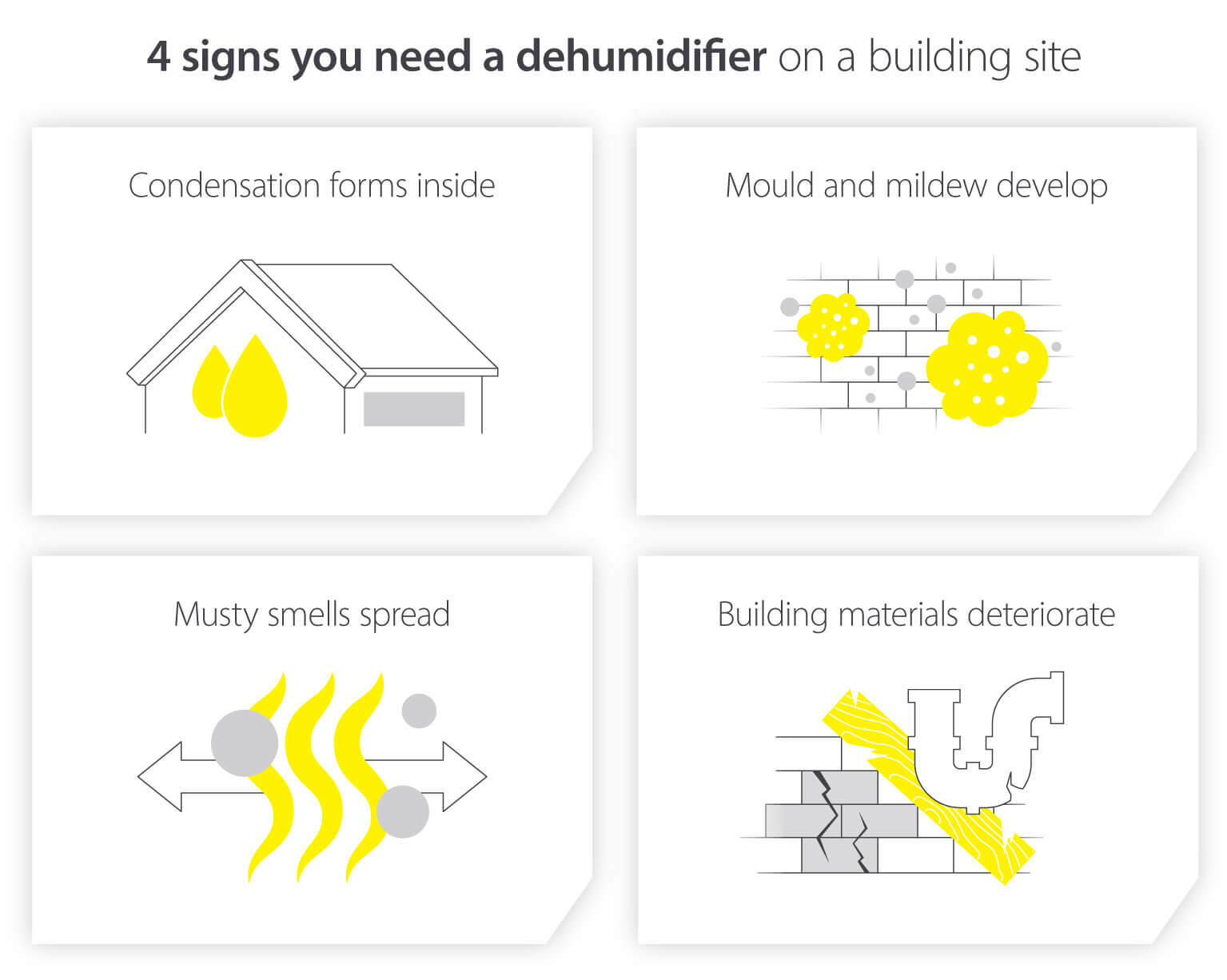 4 signs you need a dehumidifier on a building or construction site - Infographic image