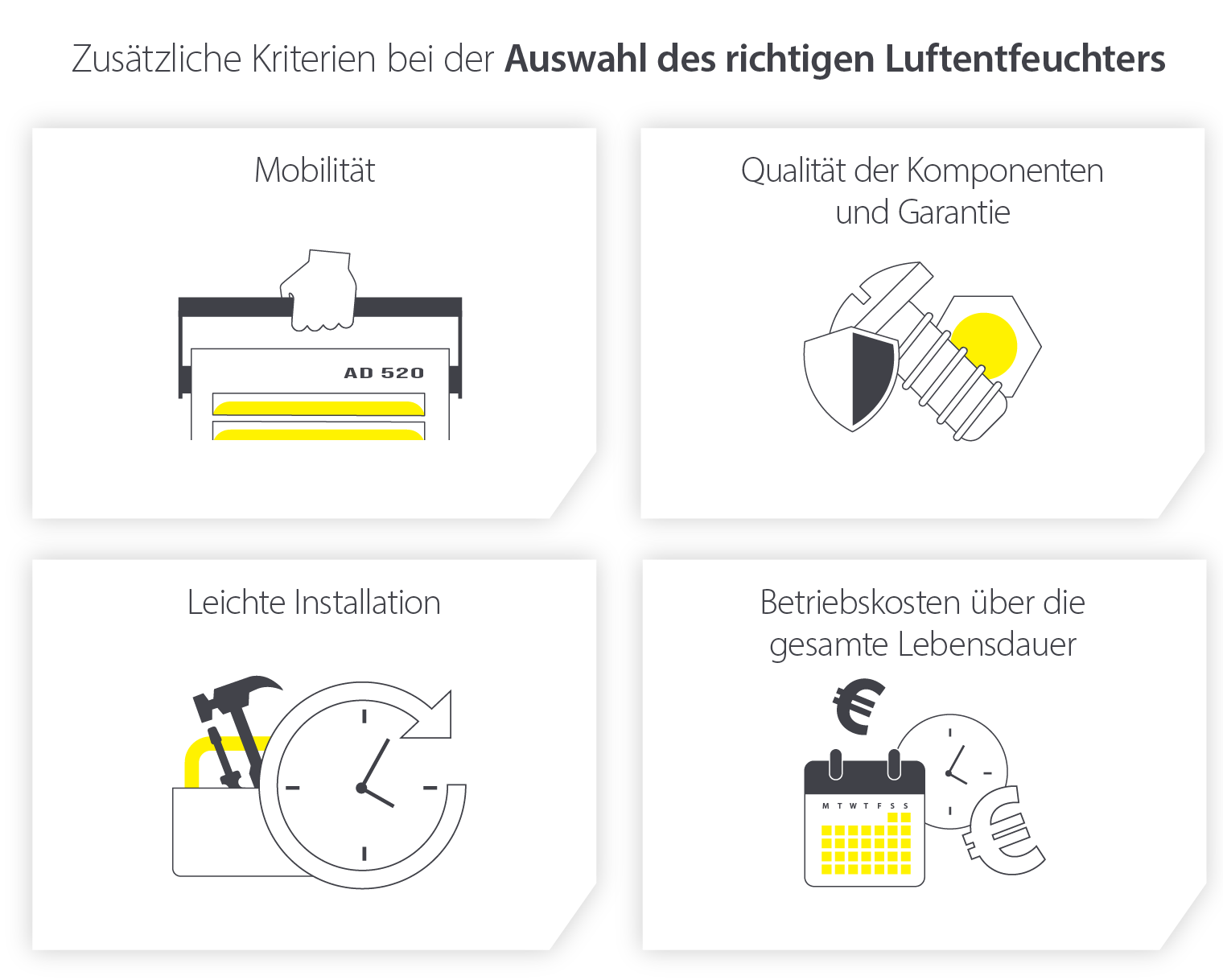 Faktoren für die Auswahl des richtigen Luftentfeuchters - Infografik