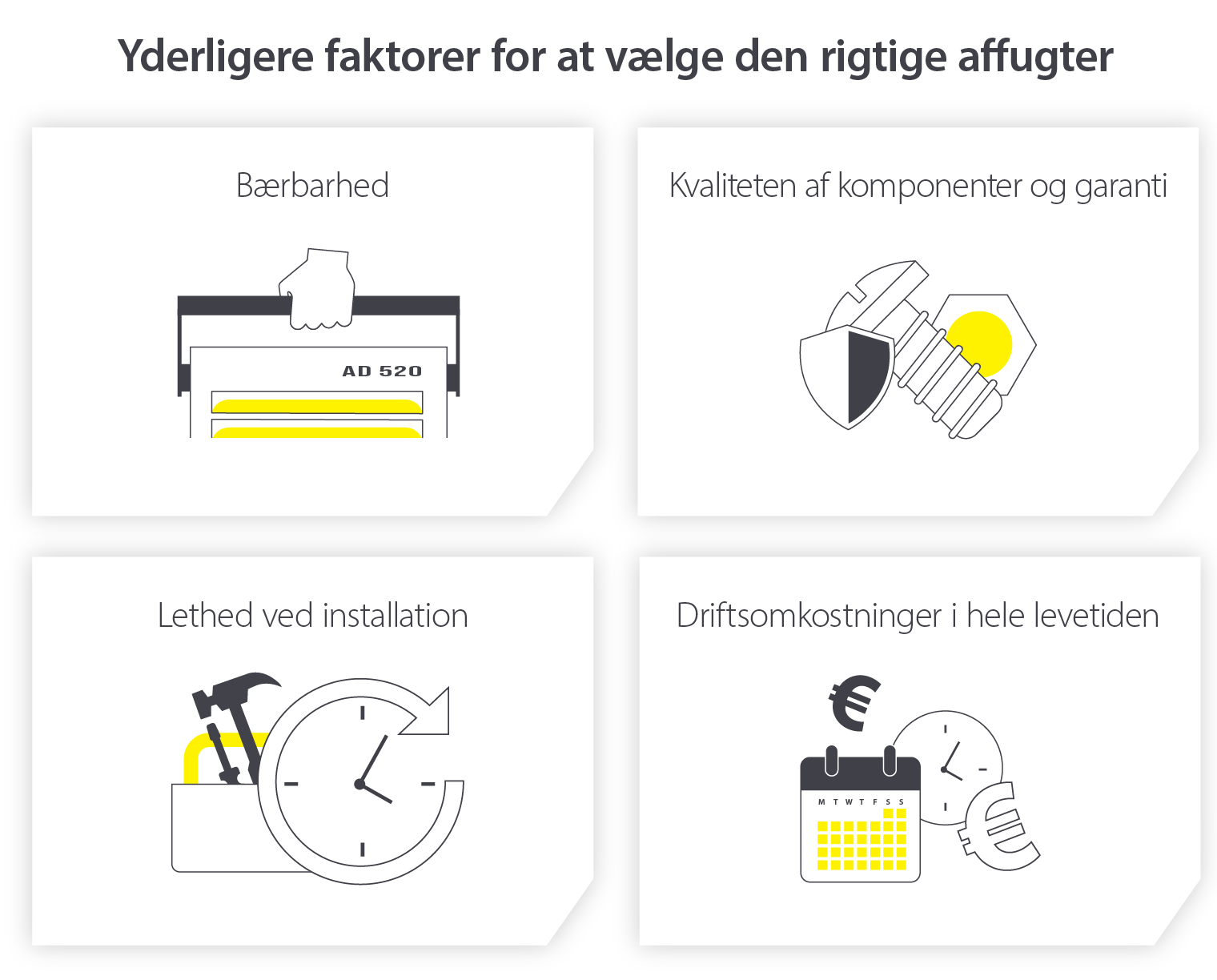 Faktorer til valg af den rigtige affugter - Infografik