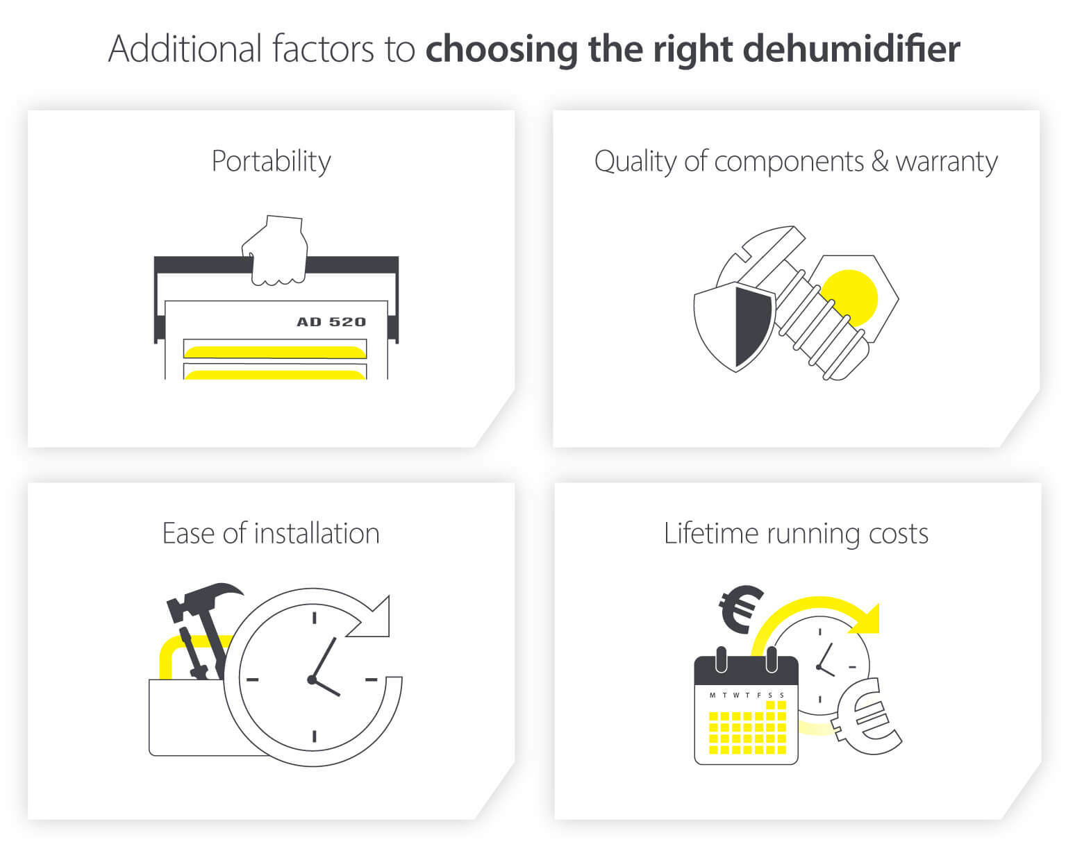 Factors for choosing the right dehumidifier - Infographic image
