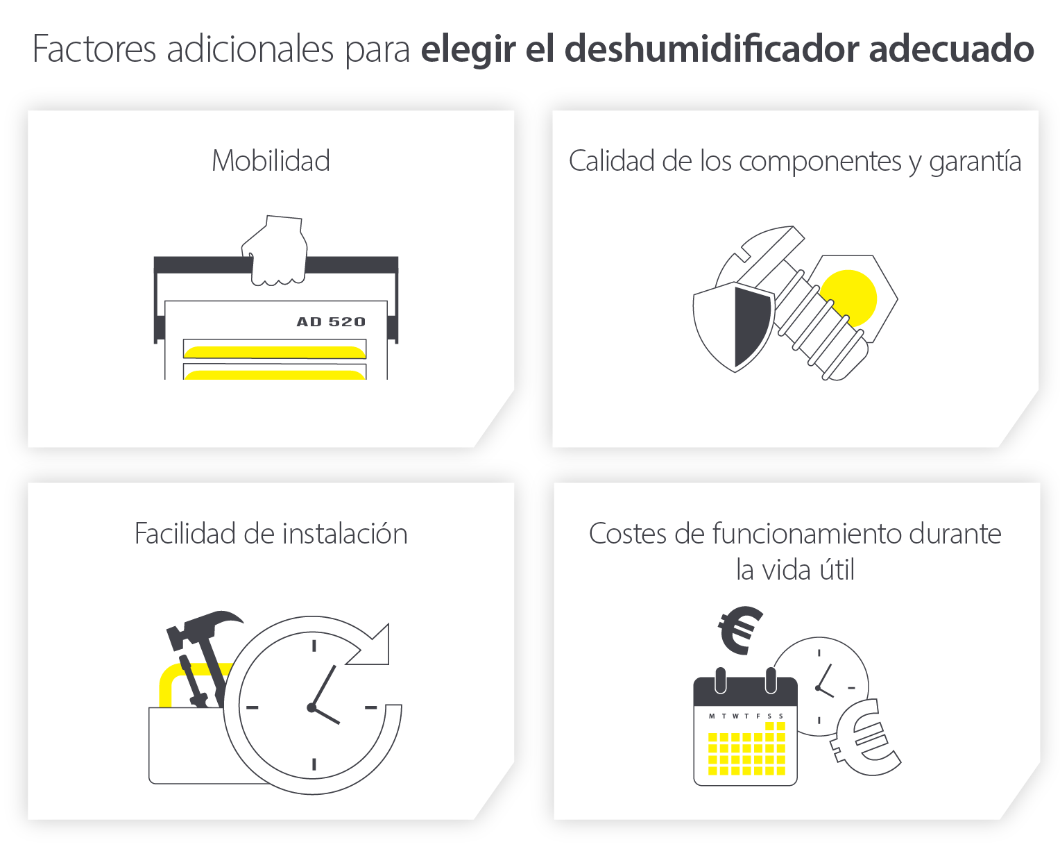 Factores para elegir el deshumidificador adecuado: imagen infográfica
