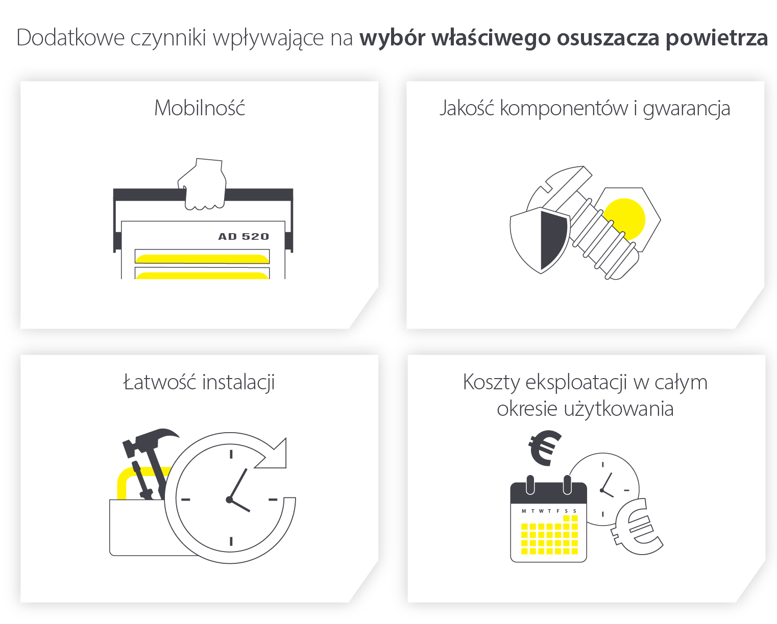 Czynniki decydujące o wyborze właściwego osuszacza - Infografika