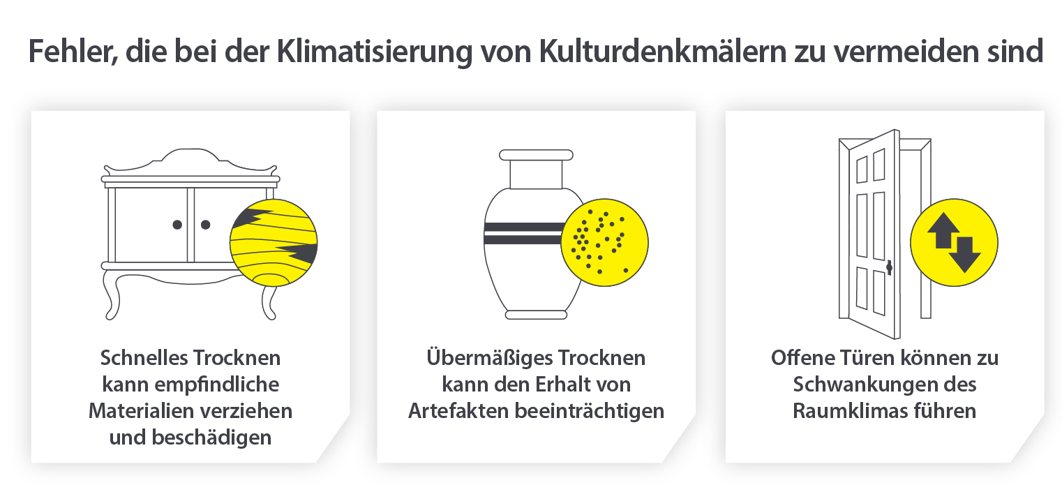 Schlechte Praktiken, die bei der Optimierung der Klimatisierung von Kulturerbestätten zu vermeiden sind - Infografik