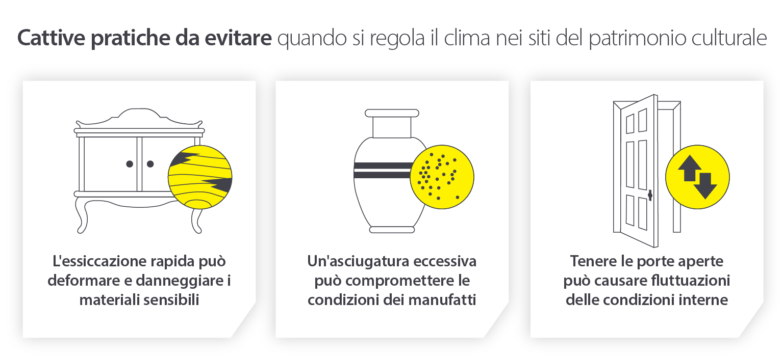 Bad practices to avoid for proper heritage site climate control optimisation - Infographic image