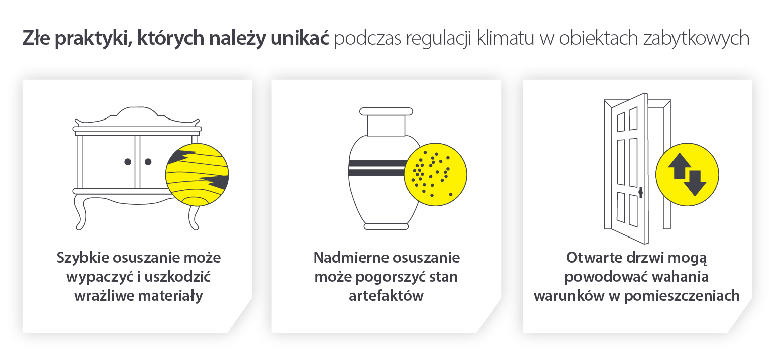 Bad practices to avoid for proper heritage site climate control optimisation - Infographic image