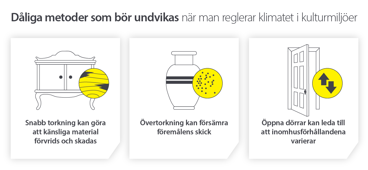 Dåliga metoder som bör undvikas för att optimera klimatkontrollen på kulturarvsplatser - Infografisk bild