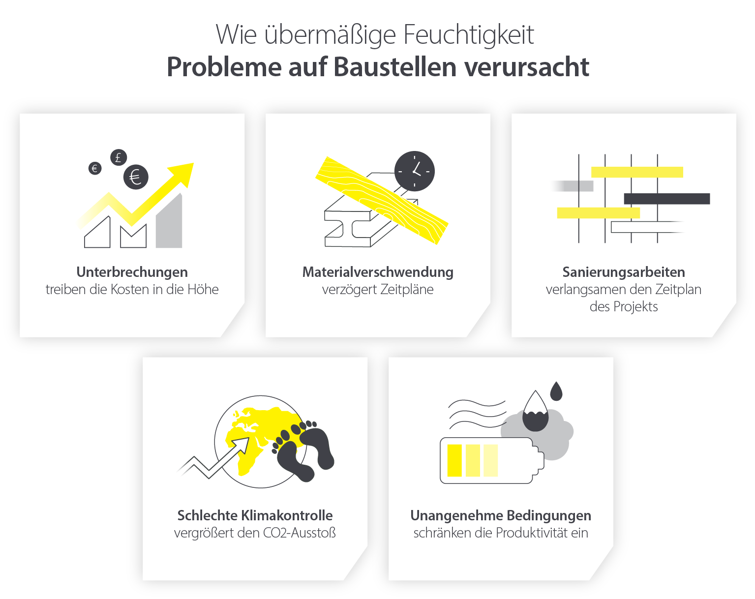 Wie Feuchtigkeit und übermäßige Nässe Probleme auf Baustellen verursachen - Infografik
