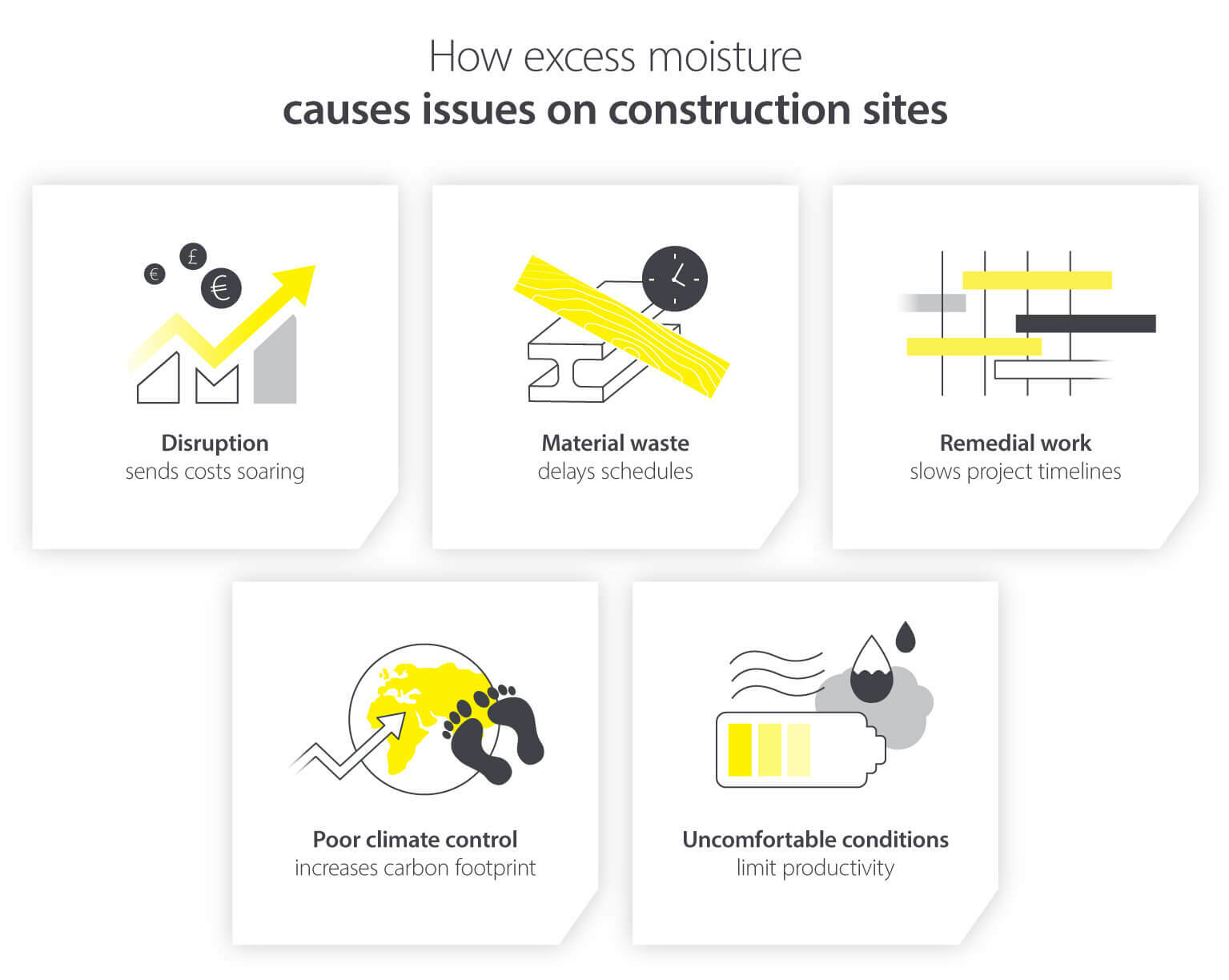 How humidity and excess moisture causes issues on construction sites - Infographic image