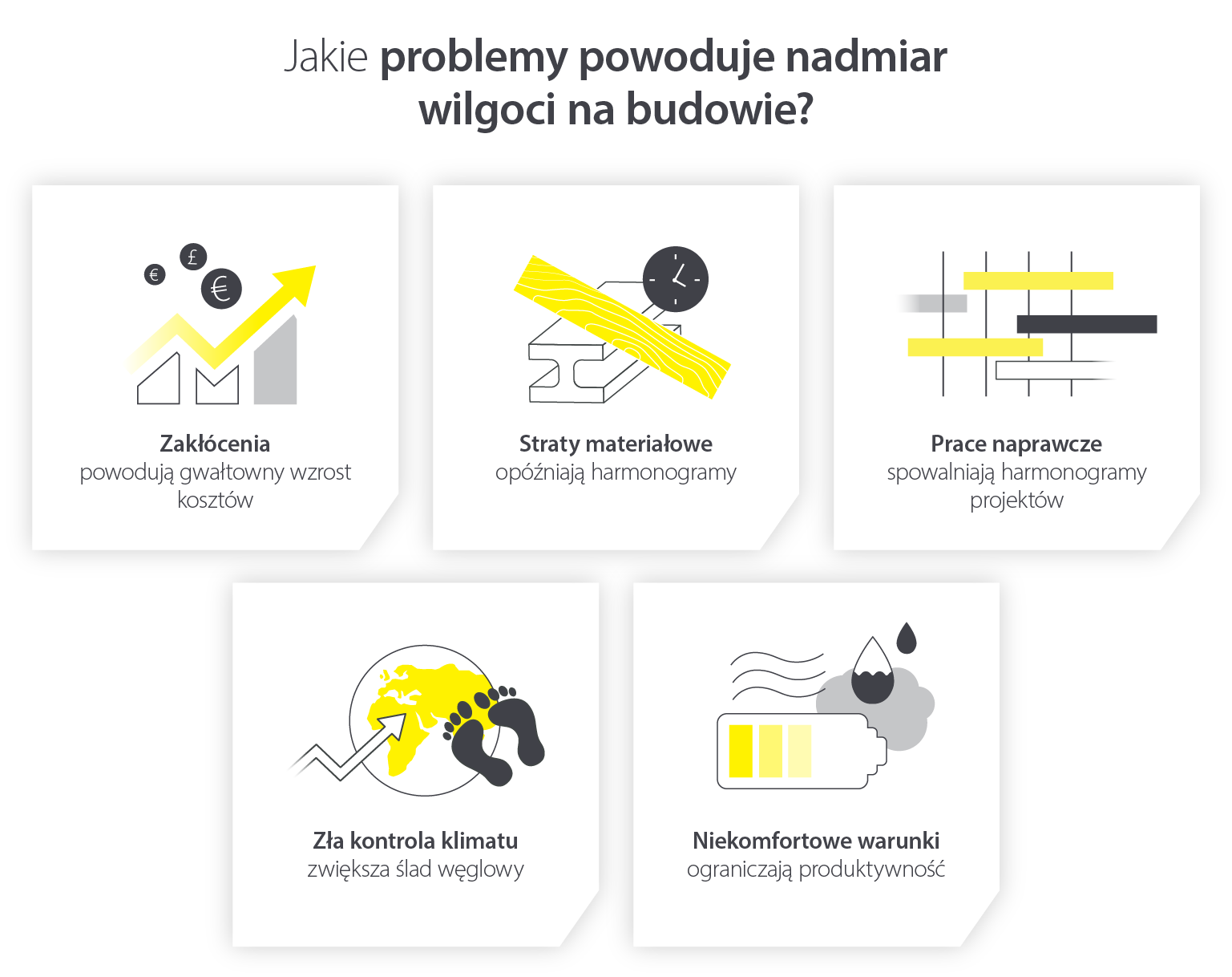 Czynniki pomagające wybrać odpowiedni typ osuszacza dla Państwa potrzeb budowlanych - Infografika