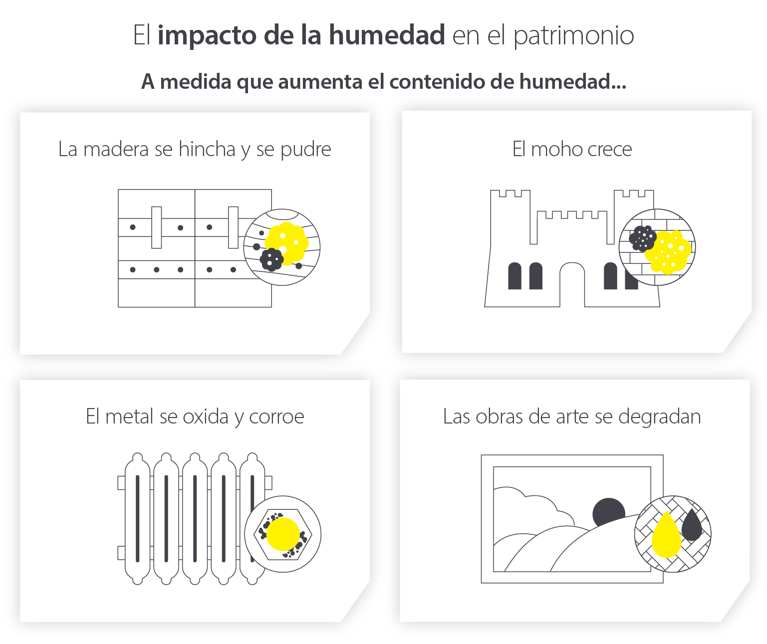 How excess moisture in the air impacts heritage sites and contents - Infographic image