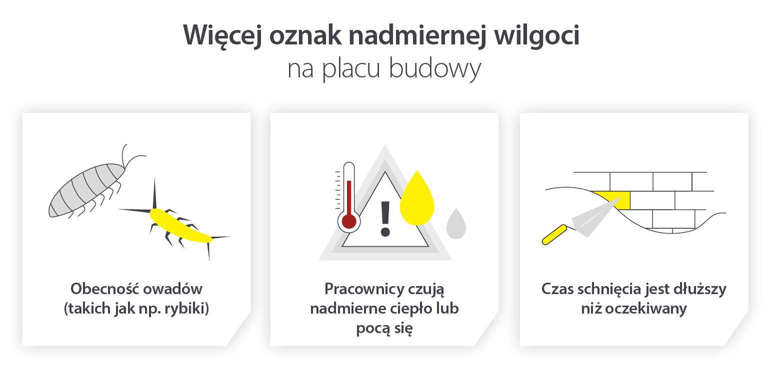 Oznaki nadmiernej wilgoci na placu budowy - od warunków pracy i czasu schnięcia po obecność owadów - Infografika