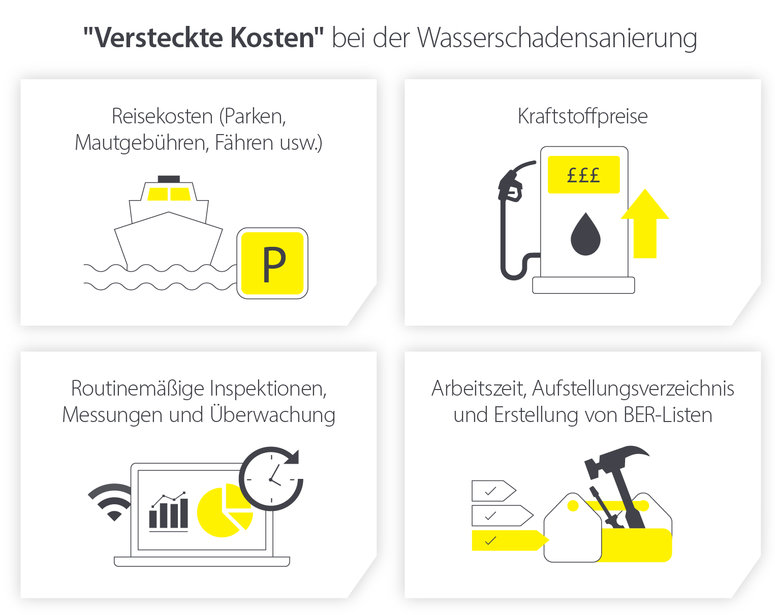 Die versteckten Kosten der Wasserschadensanierung für Fachleute und Kunden - Infografik