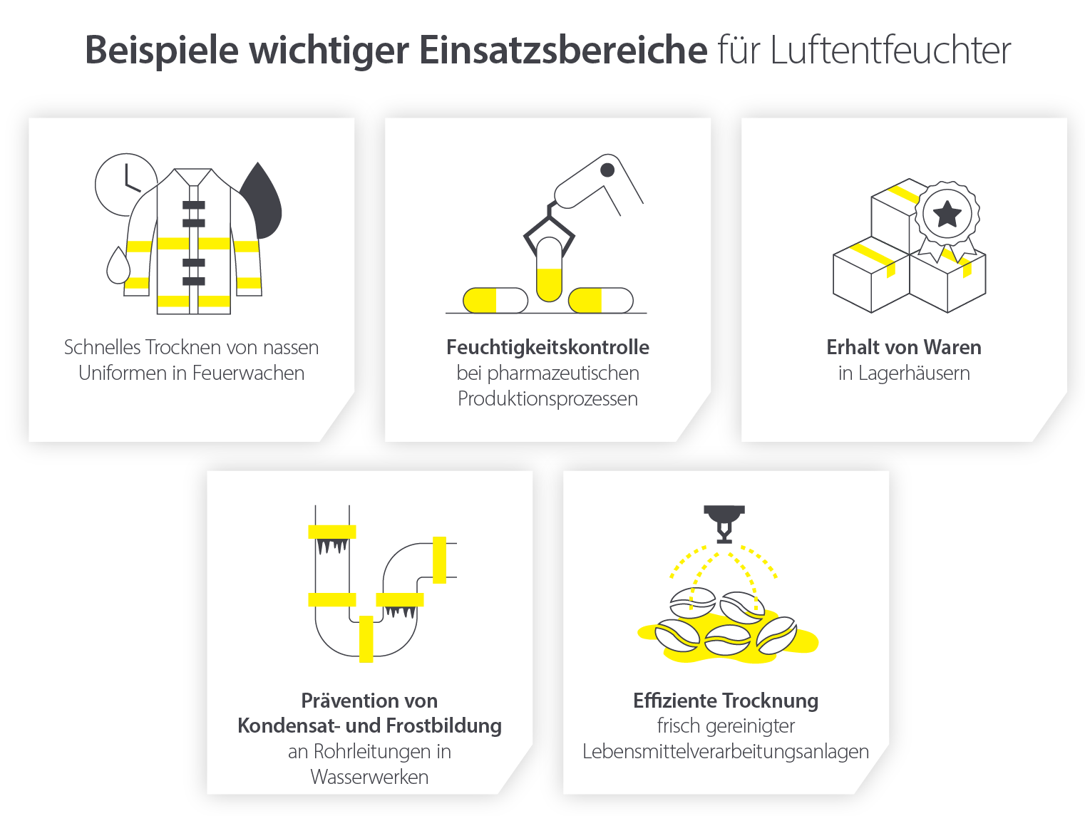 Gewerbliche Luftentfeuchter zum Trocknen, Konservieren und Entfernen von Feuchtigkeit - Infografik