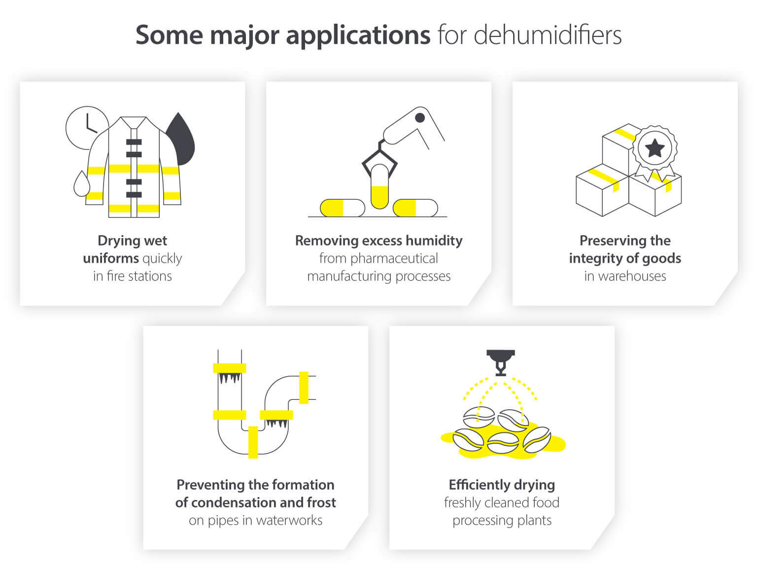 Commercial dehumidifier applications for drying, preserving and removing humidity - Infographic image