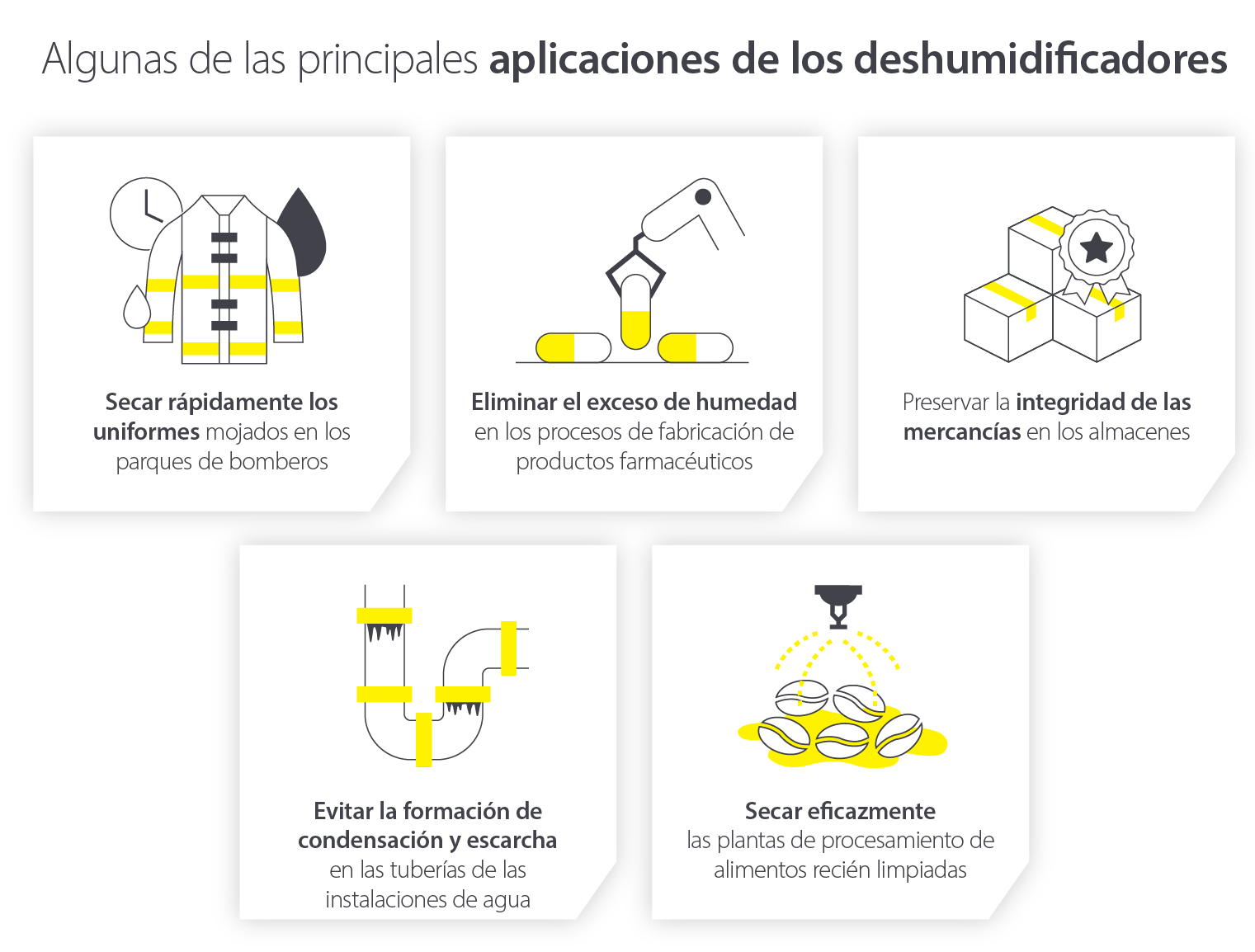 Aplicaciones de deshumidificadores comerciales para el secado, la conservación y la eliminación de la humedad: imagen infográfica