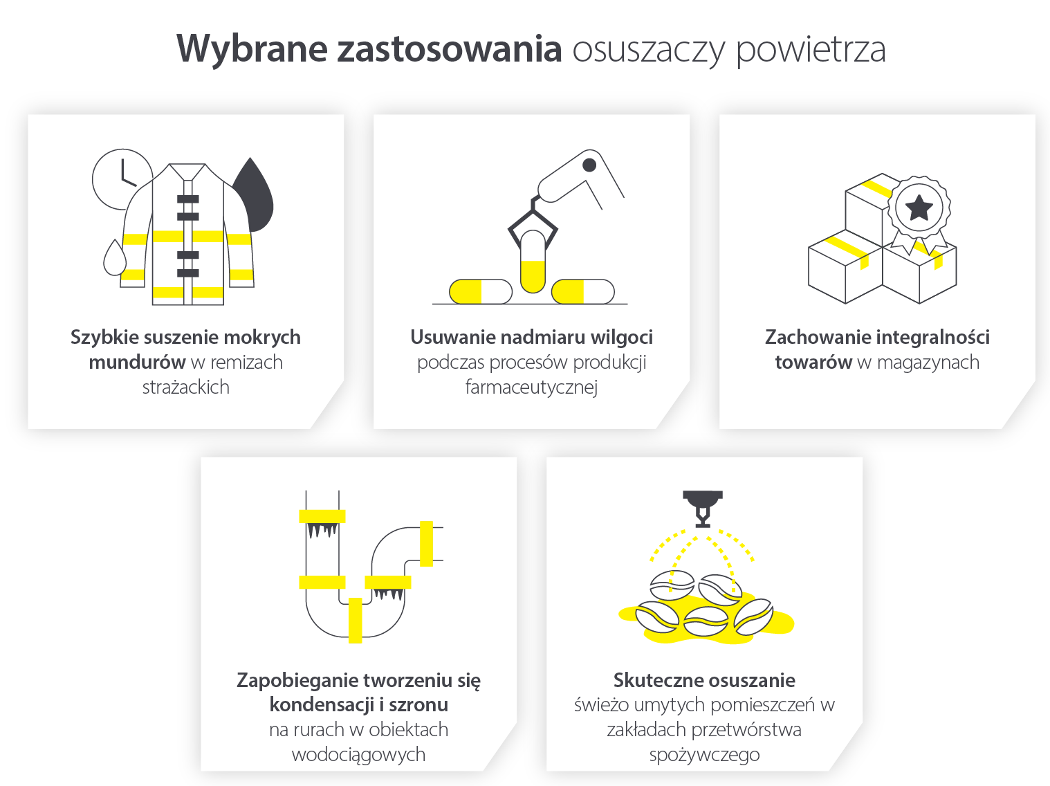 Zastosowanie osuszaczy w handlu do osuszania, konserwacji i usuwania wilgoci - Infografika