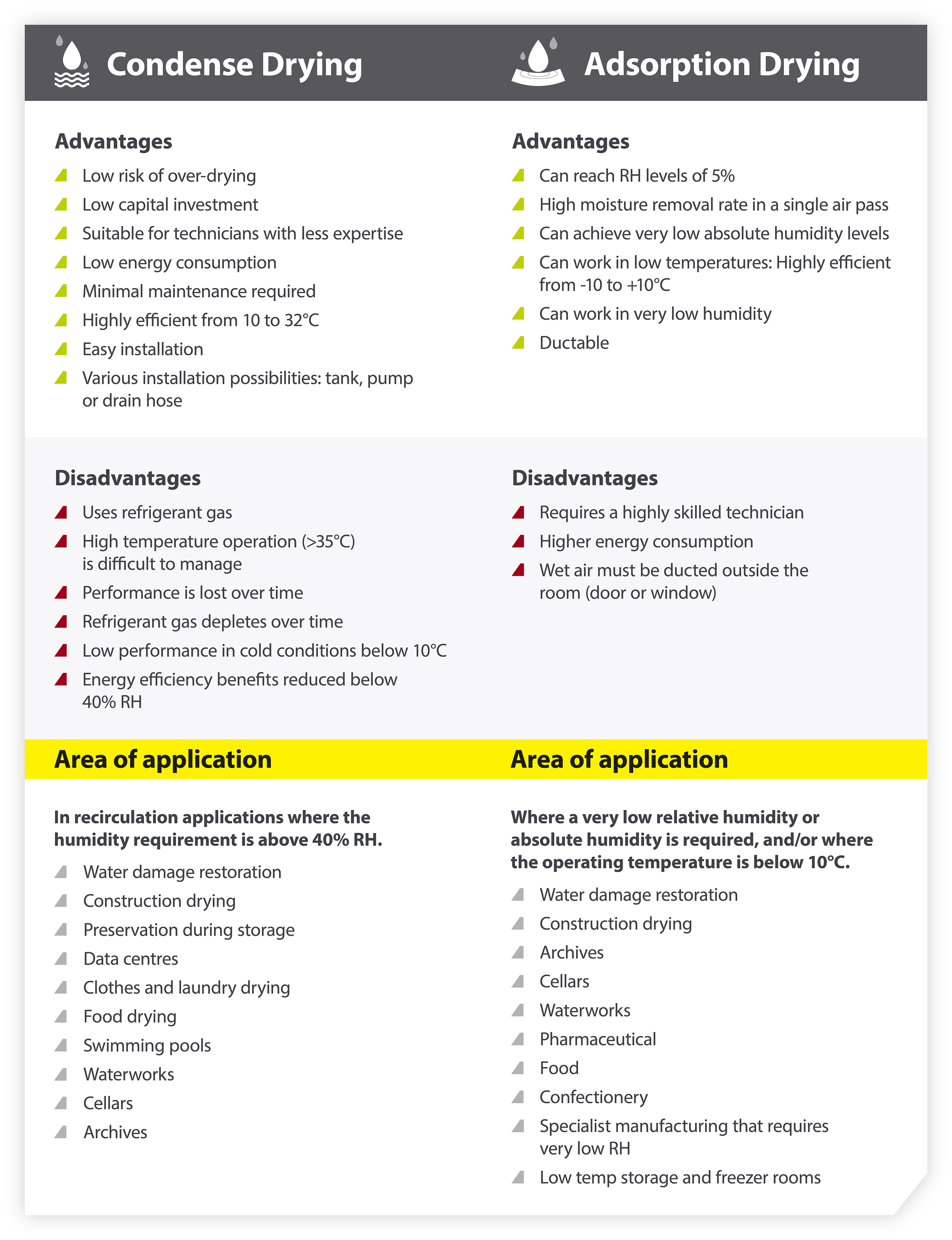 Condensation v Adsorption