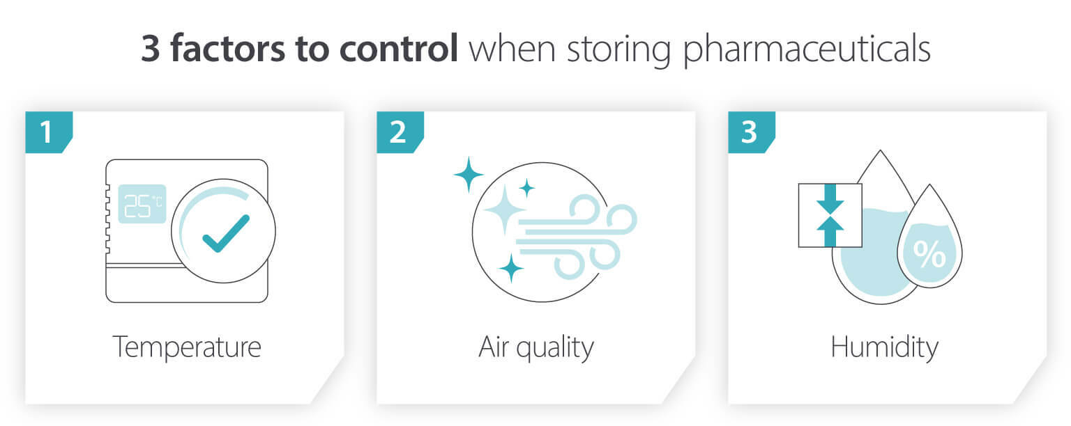 Considerations of storing pharmaceuticals. Temperature, air quality, humidity factors - infographic image